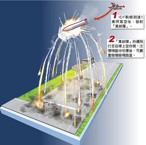 Hình ảnh mô tả máy bay chiến đấu Kinh Quốc phóng tên lửa Vạn Kiếm tấn công